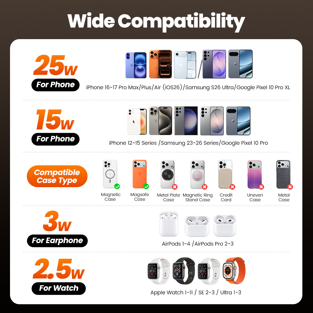 Toocki QI2.2 25W Wireless Char - Wireless Charger Watch 评论和价格